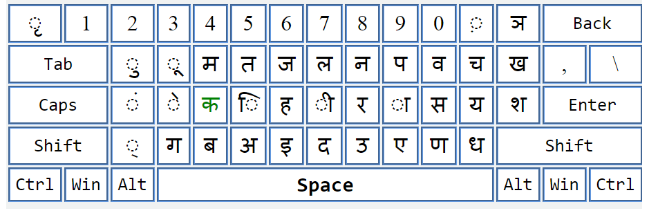 how to write english word in hindi font style